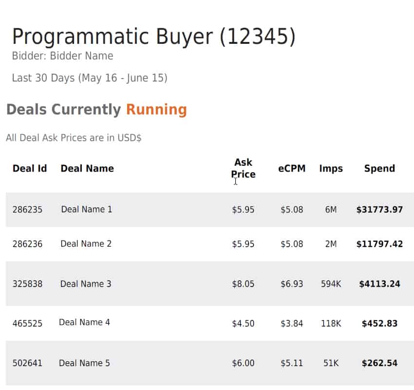 Programmatic Deal Reports